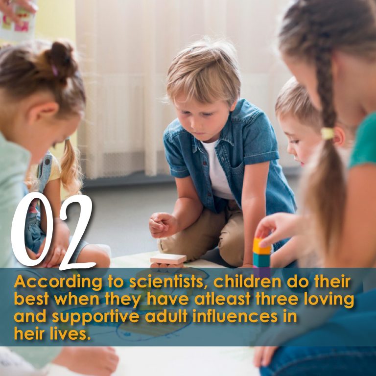 5 Interesting Facts about Parenting and Children - The Artes School in ...